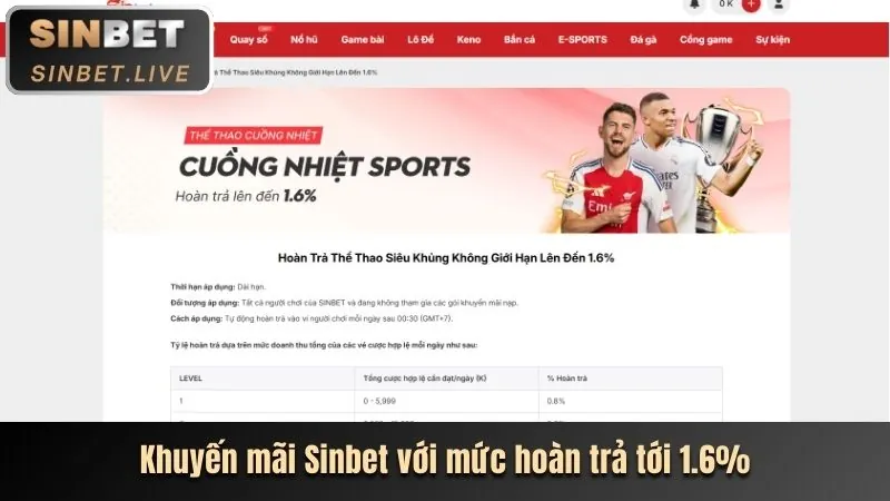 Khuyến mãi và ưu đãi bin88 chính thức